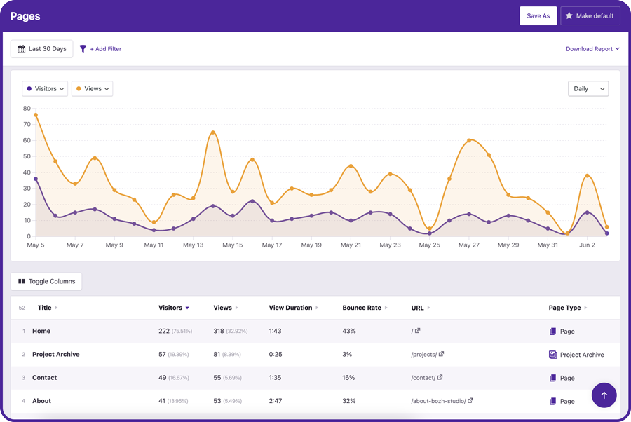 Website Dashboard